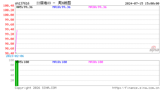 ������K��ͼ��