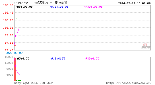 ������K��ͼ��