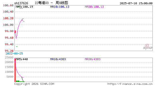 ������K��ͼ��