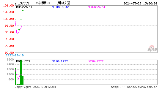 ������K��ͼ��