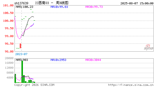 ������K��ͼ��