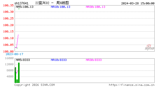 ������K��ͼ��