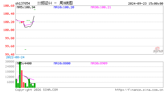 ������K��ͼ��