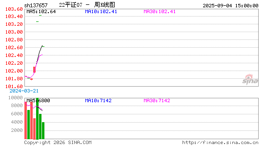 ������K��ͼ��