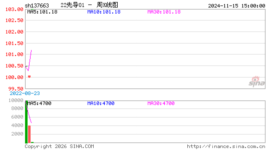 ������K��ͼ��