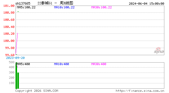 ������K��ͼ��