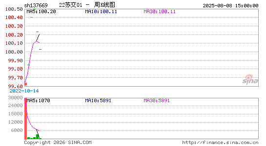 ������K��ͼ��