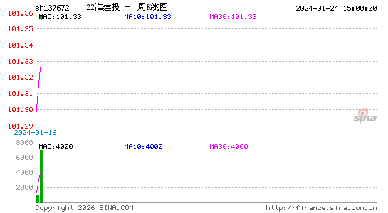 ������K��ͼ��