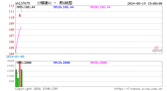 ������K��ͼ��