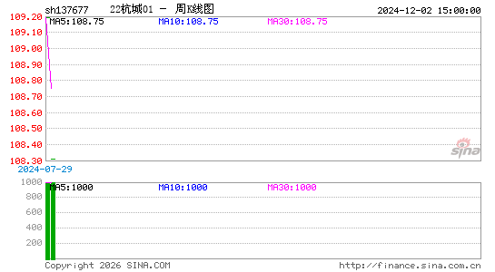 ������K��ͼ��