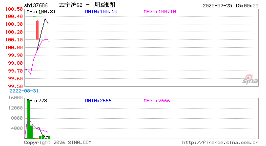 ������K��ͼ��