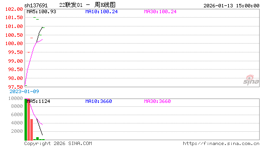 ������K��ͼ��