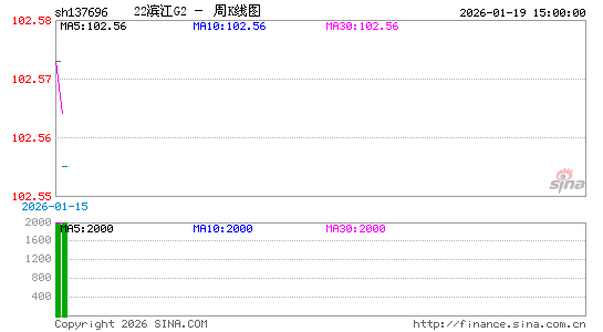 ������K��ͼ��