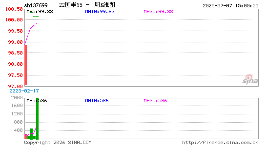 ������K��ͼ��