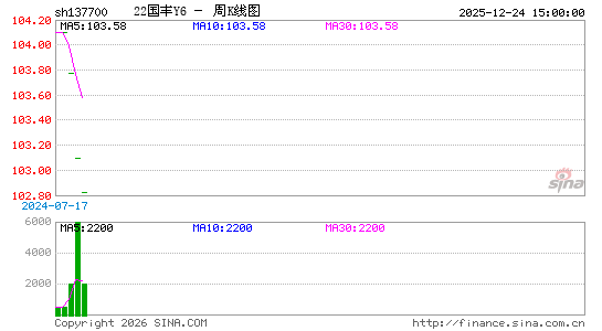 ������K��ͼ��