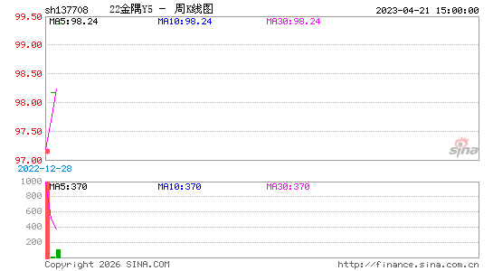 ������K��ͼ��