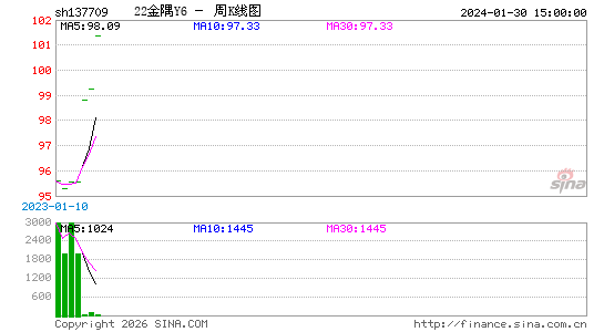 ������K��ͼ��