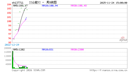 ������K��ͼ��