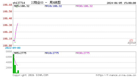 ������K��ͼ��