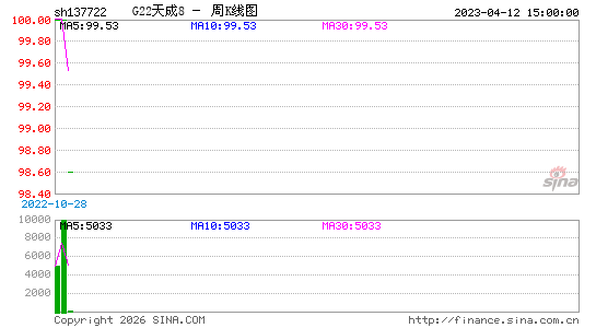 ������K��ͼ��