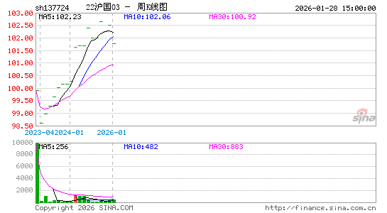 ������K��ͼ��