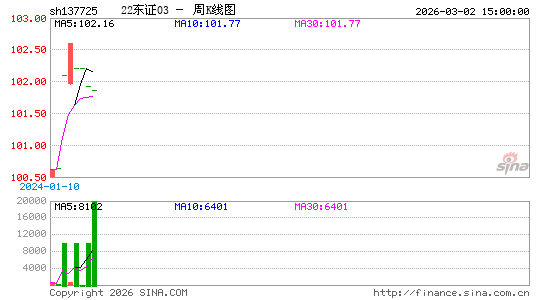 ������K��ͼ��