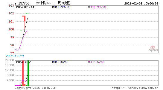 ������K��ͼ��