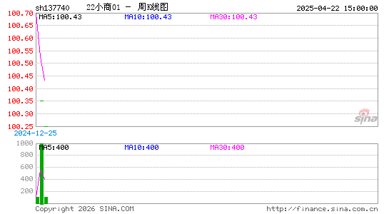 ������K��ͼ��