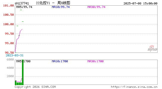 ������K��ͼ��