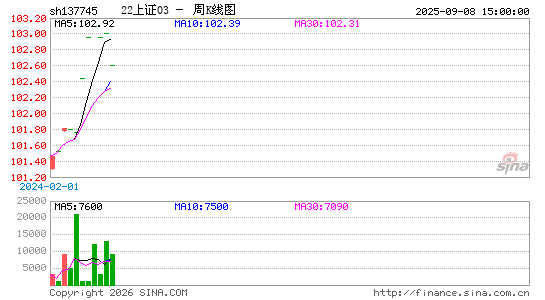 ������K��ͼ��