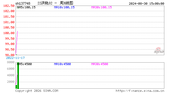 ������K��ͼ��