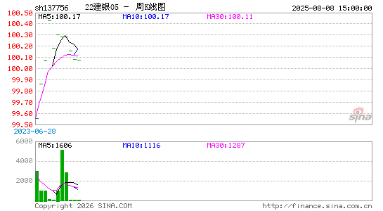 ������K��ͼ��