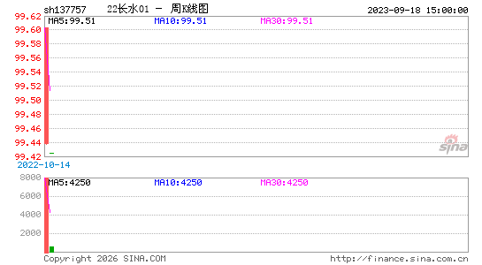 ������K��ͼ��