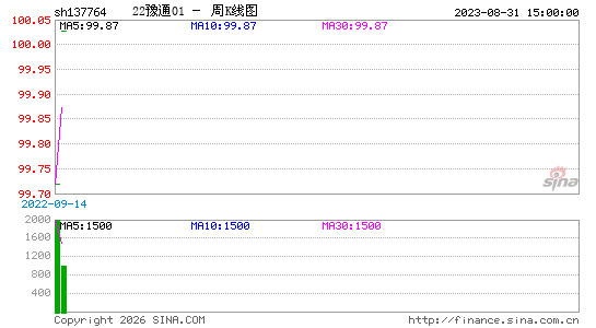 ������K��ͼ��