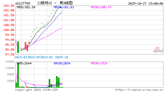 ������K��ͼ��