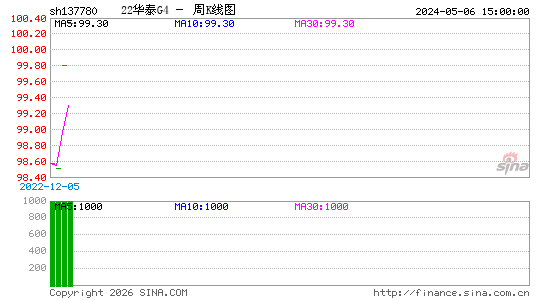 ������K��ͼ��