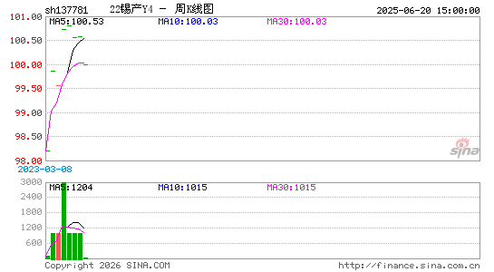 ������K��ͼ��