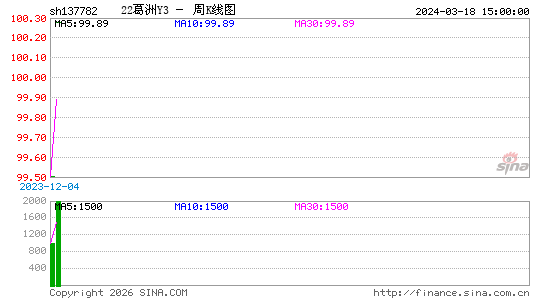 ������K��ͼ��