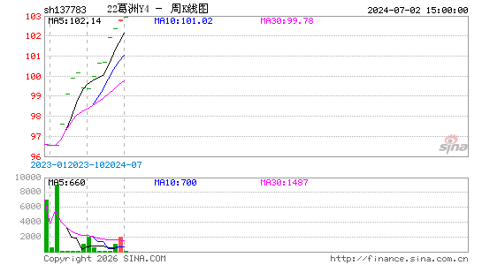 ������K��ͼ��