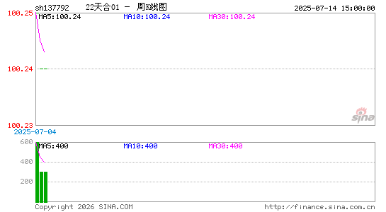 ������K��ͼ��