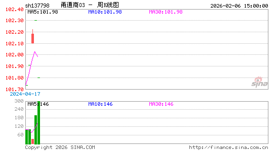 ������K��ͼ��