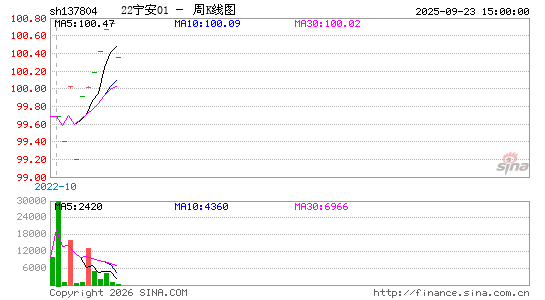 ������K��ͼ��