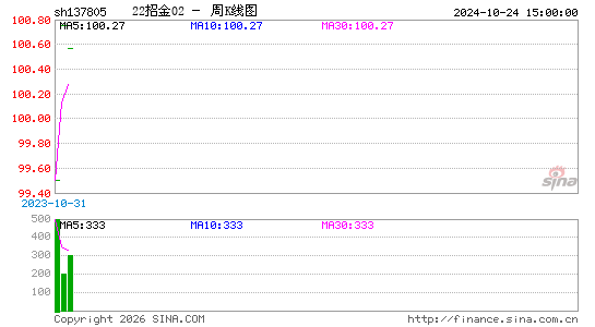 ������K��ͼ��