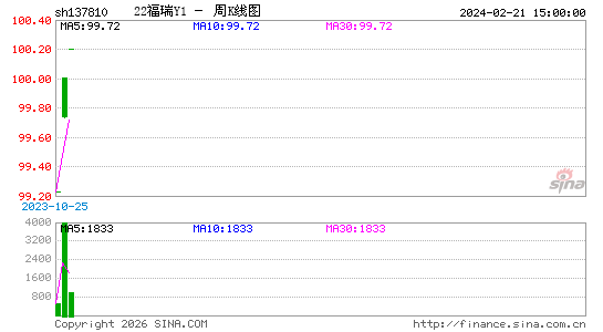 ������K��ͼ��