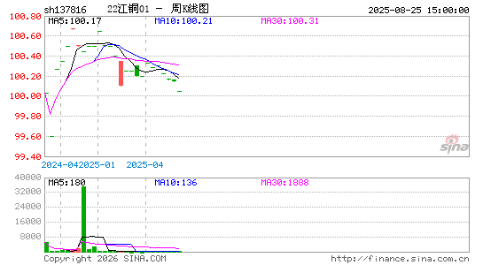 ������K��ͼ��