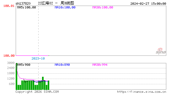 ������K��ͼ��