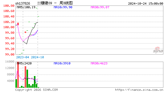 ������K��ͼ��