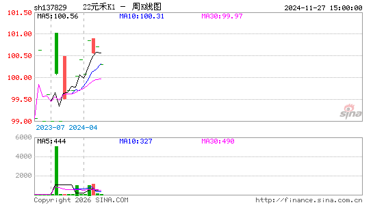 ������K��ͼ��