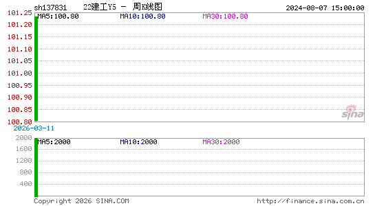 ������K��ͼ��