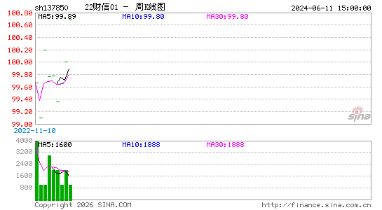 ������K��ͼ��